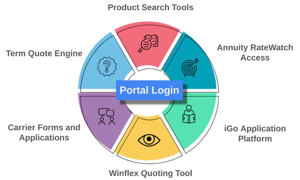 Portal Login CTA